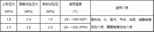 進(jìn)口高溫球閥全通徑整體優(yōu)點(diǎn)(圖2)