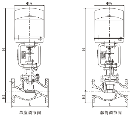 進(jìn)口氣動(dòng)套筒調(diào)節(jié)閥和進(jìn)口氣動(dòng)單座調(diào)節(jié)閥的差別(圖1)