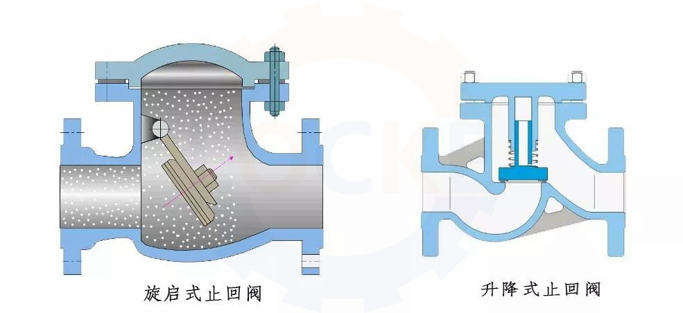 進(jìn)口止回閥工作原理、種類、應(yīng)用簡(jiǎn)介(圖1)